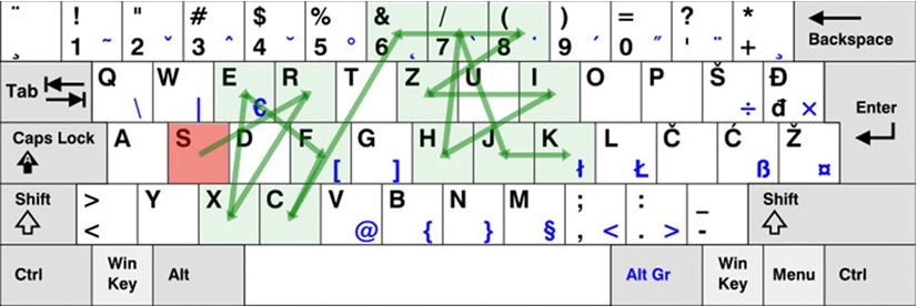 A representation of password »sRxefC&8Zih7jK«.