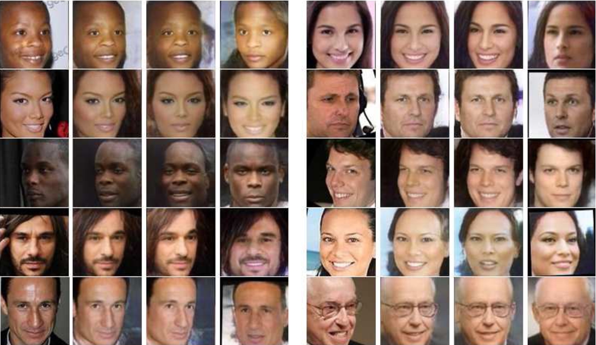 Face image examples from the original and augmented datasets. From left to right: the original dataset R, the augmented datasets 
T1, 
T2, 
T3 in the second, third and fourth columns, respectively.