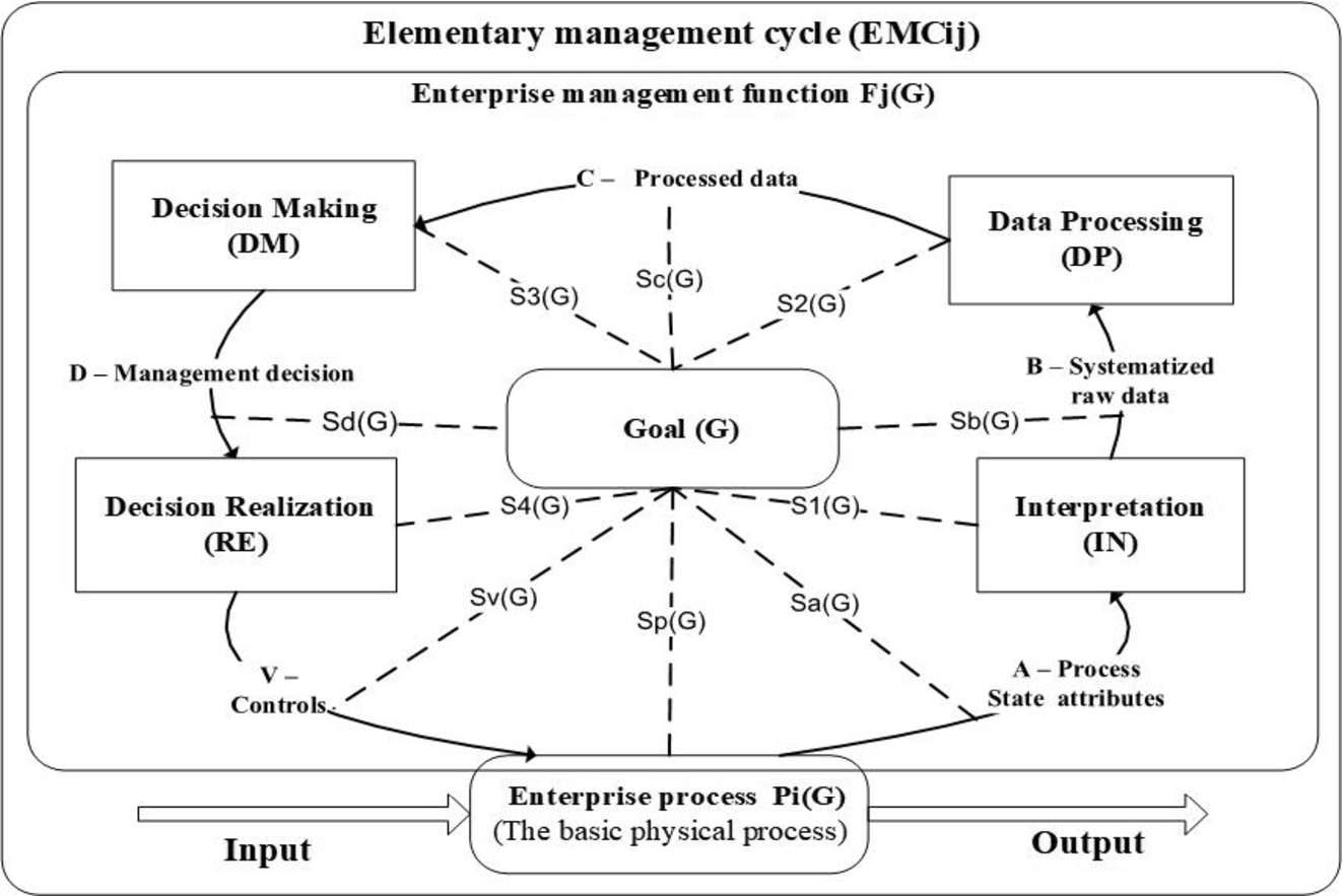 Specific version of the EMC framework.