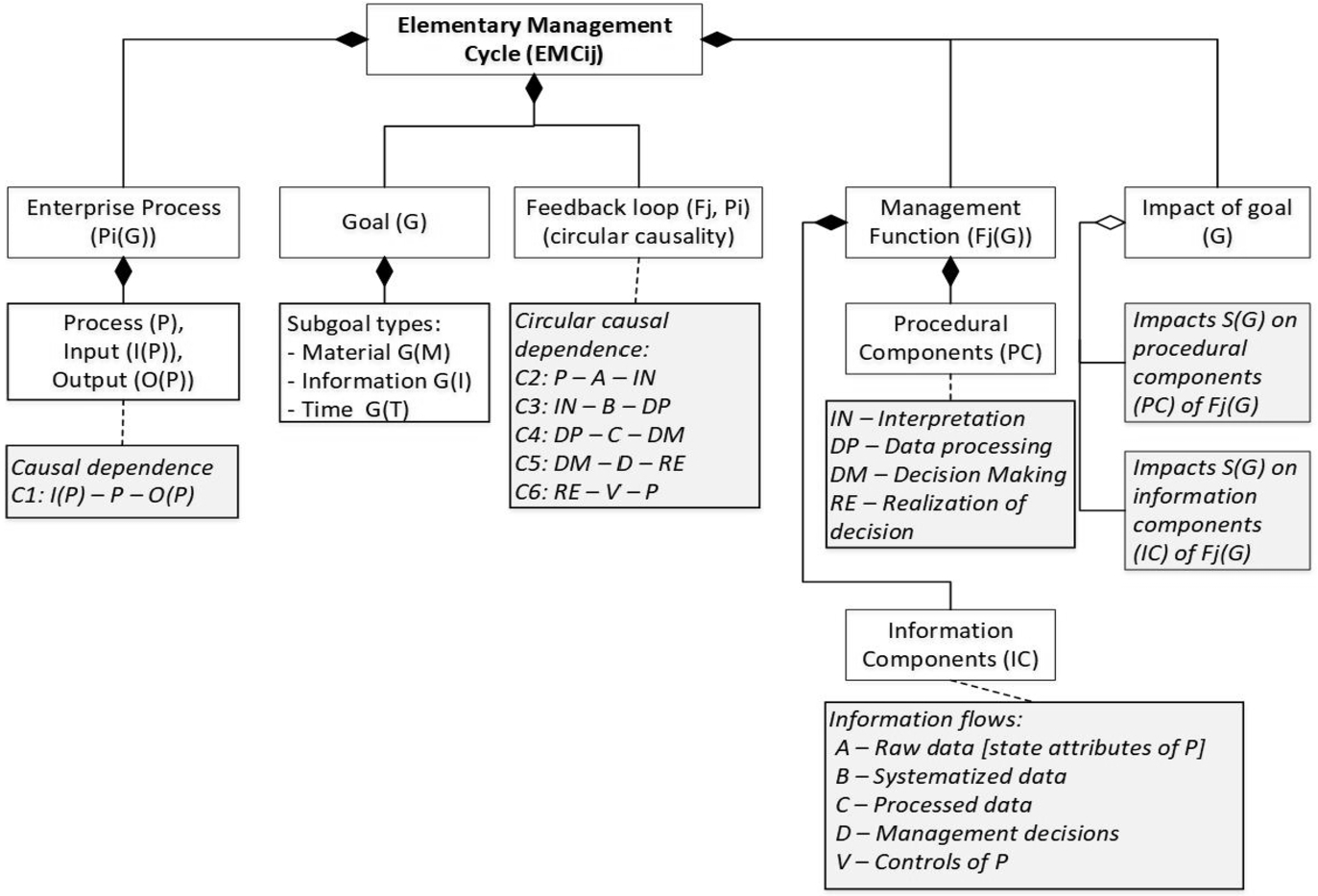 Conceptual structure of EMC framework.