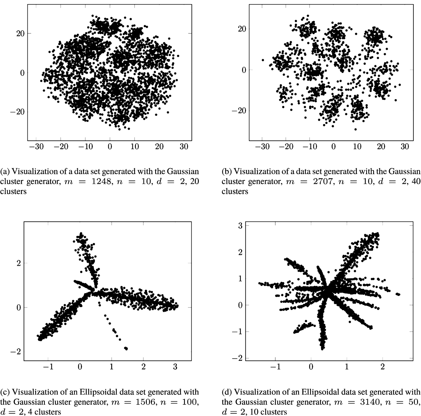 Examples of dimensionality reduction results obtained using Geometric MDS.