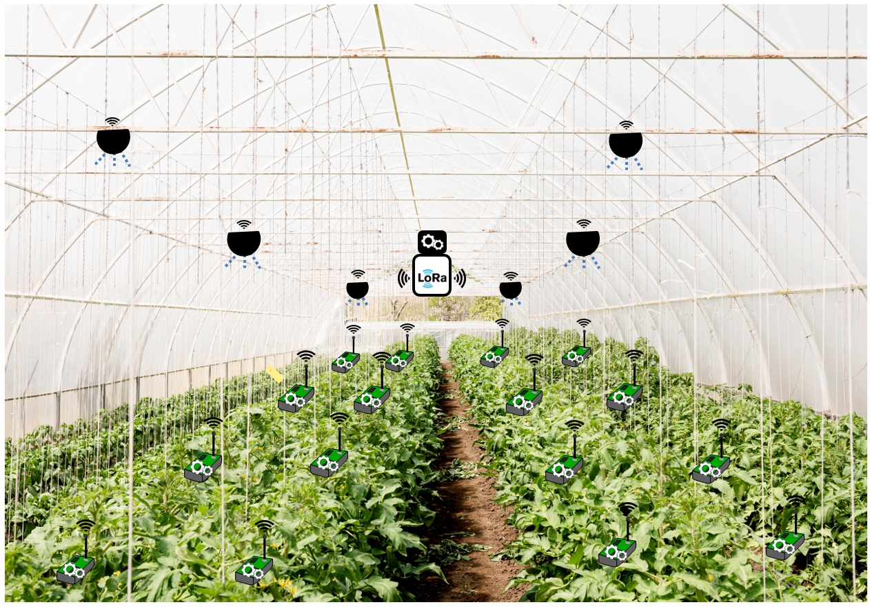 Smart-agriculture use-case.