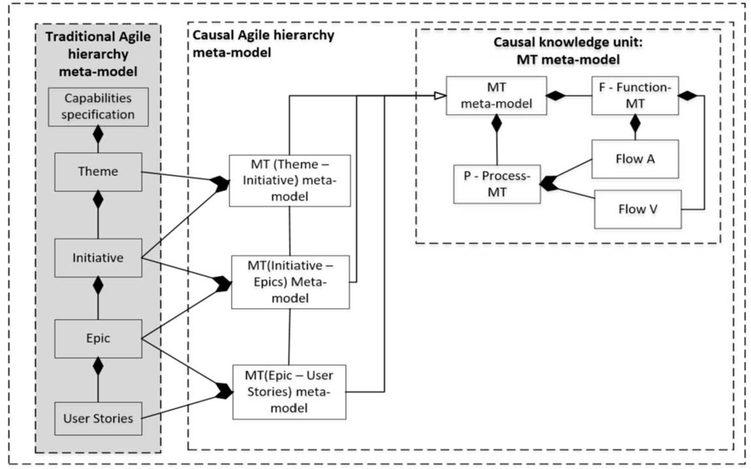 Conceptual model of causal knowledge repository (UML Class diagram).