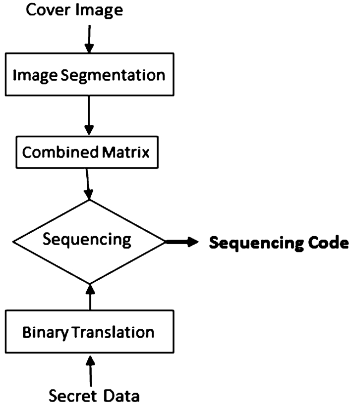 The flowchart of the proposed combination theory-based scheme.