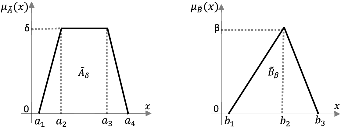 A simple Z˜δ,β number, Z˜δ,β=(A˜δ,B˜β).