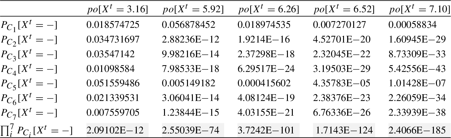 Aggregated probability for In1.