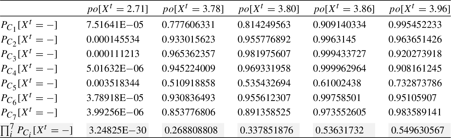 Aggregated probability for In2.