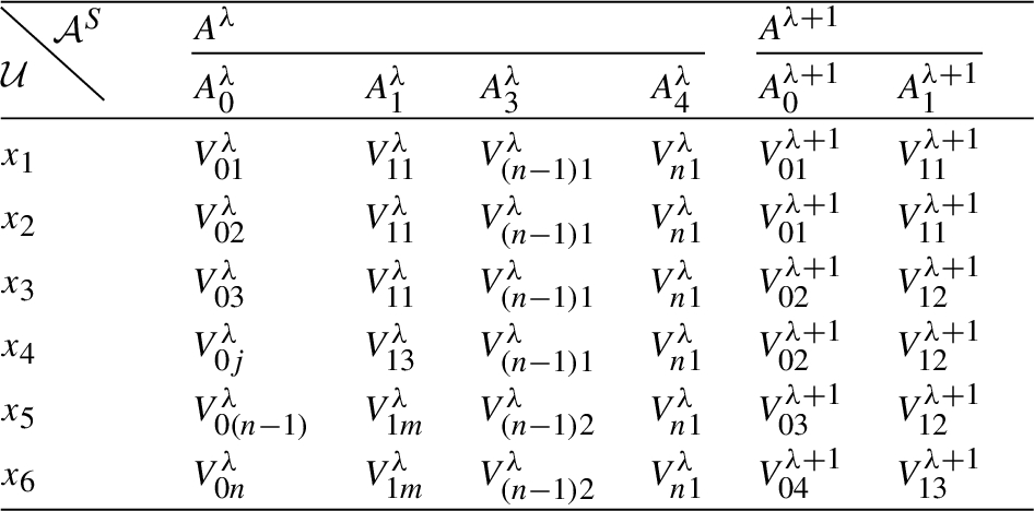 Multi-scale numerical data model.