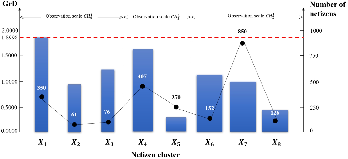 The temporal scale transformation process on the behaviour feature identification.