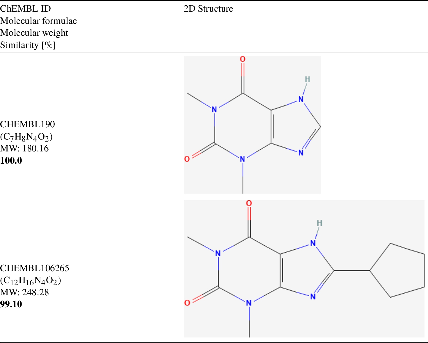 Top-1 similarity found in DUD-E for the small-sized compound CHEMBL190 (Molecular weight = 180.16).