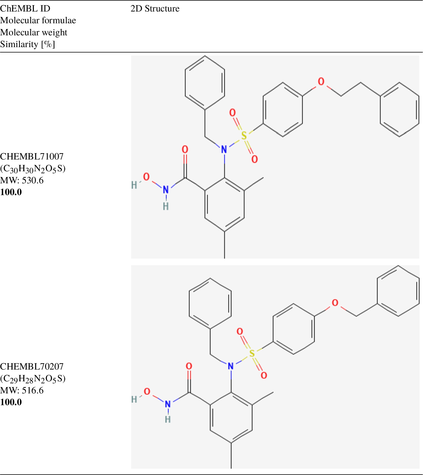 Top-1 similarity found in DUD-E for the medium-sized compound CHEMBL71007 (Molecular weight = 530.6)