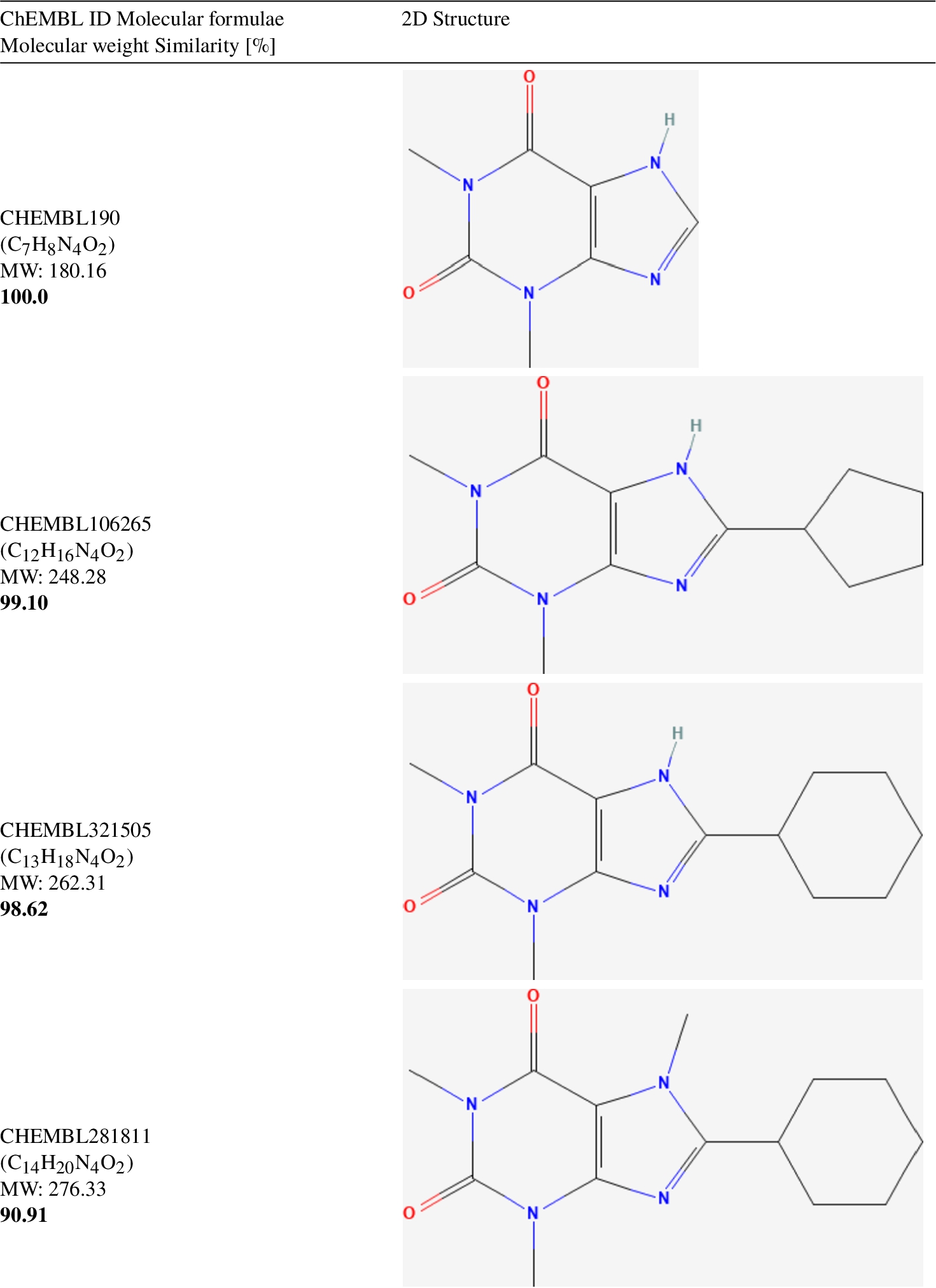 Top-5 similarity found in DUD-E for the small-sized compound CHEMBL190 (Molecular weight = 180.16).