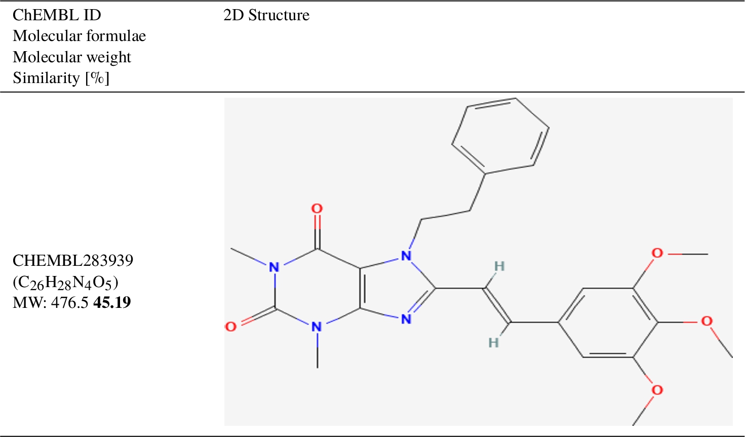 Top-5 similarity found in DUD-E for the small-sized compound CHEMBL190 (Molecular weight = 180.16).