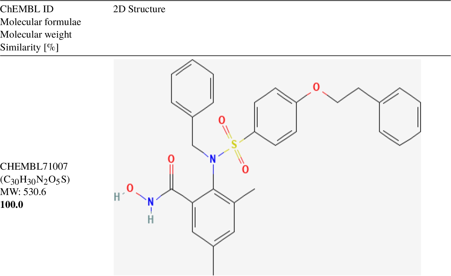 Top-5 similarity found in DUD-E for the medium-sized compound CHEMBL71007 (Molecular weight = 530.6).