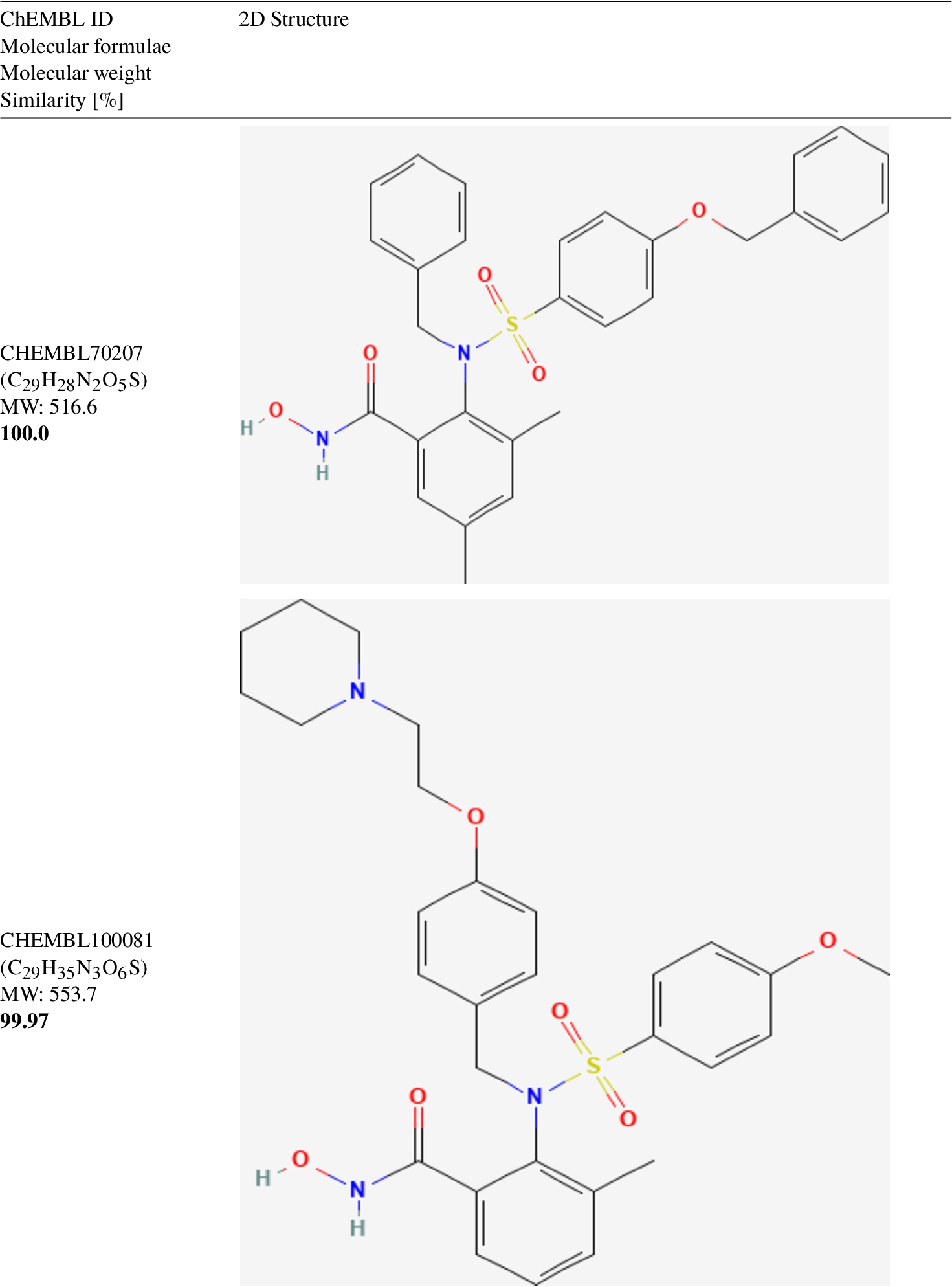 Top-5 similarity found in DUD-E for the medium-sized compound CHEMBL71007 (Molecular weight = 530.6).