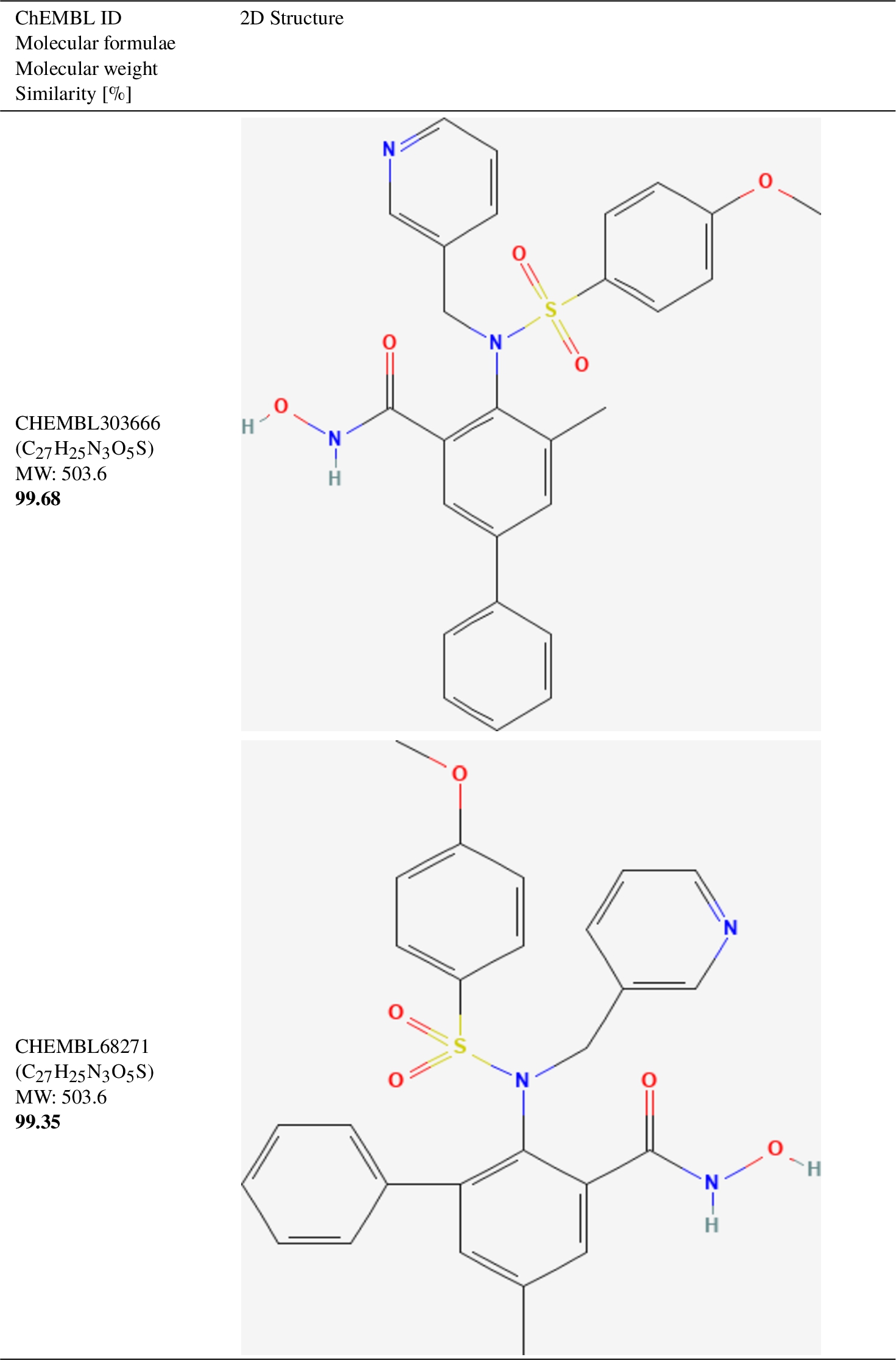 Top-5 similarity found in DUD-E for the medium-sized compound CHEMBL71007 (Molecular weight = 530.6).