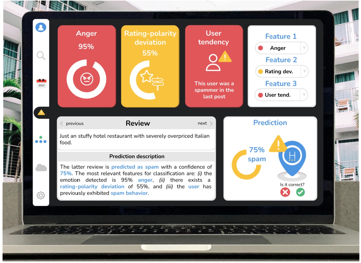 Explainability dashboard (relevant features).