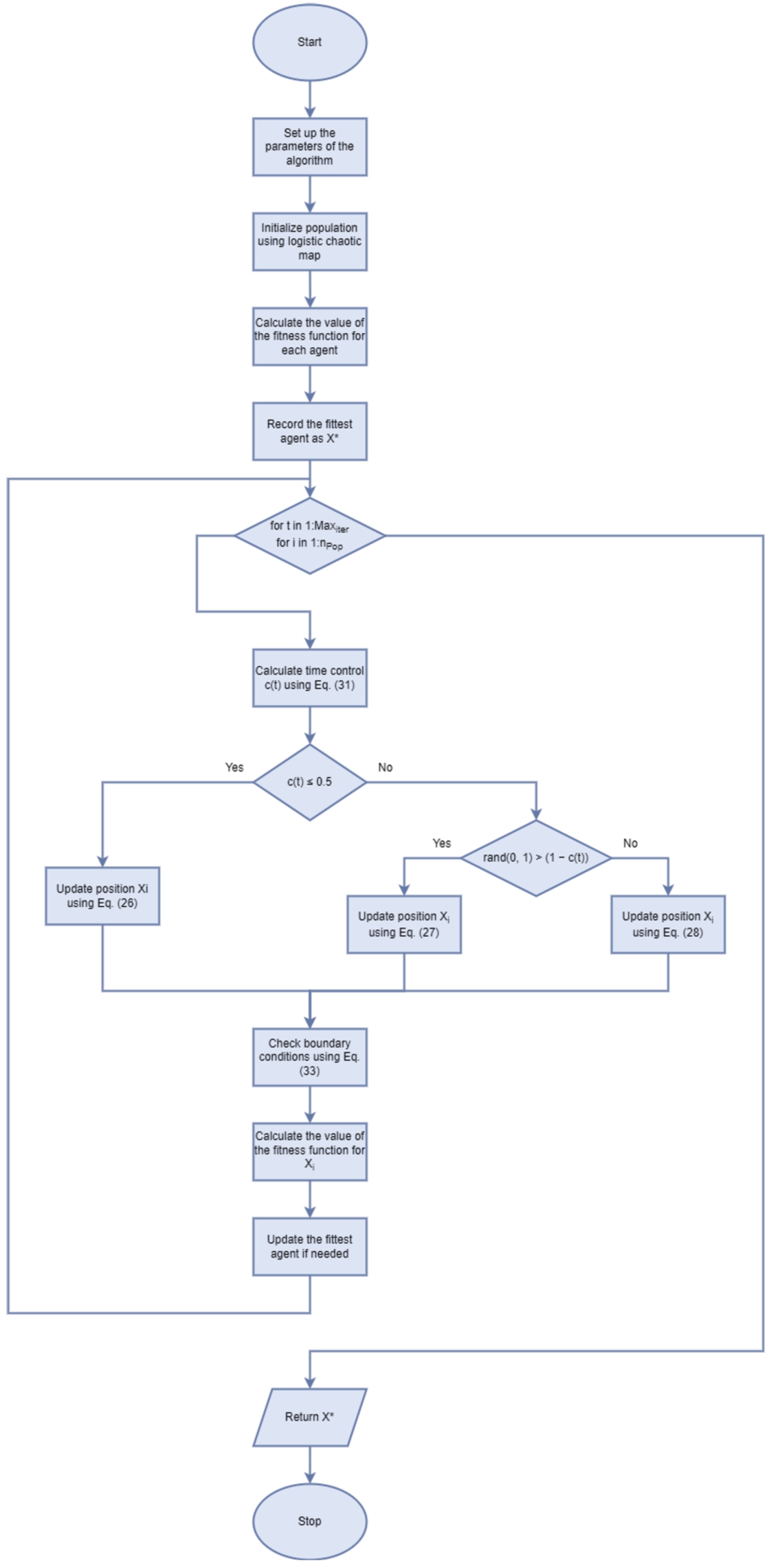 Block diagram of JS.