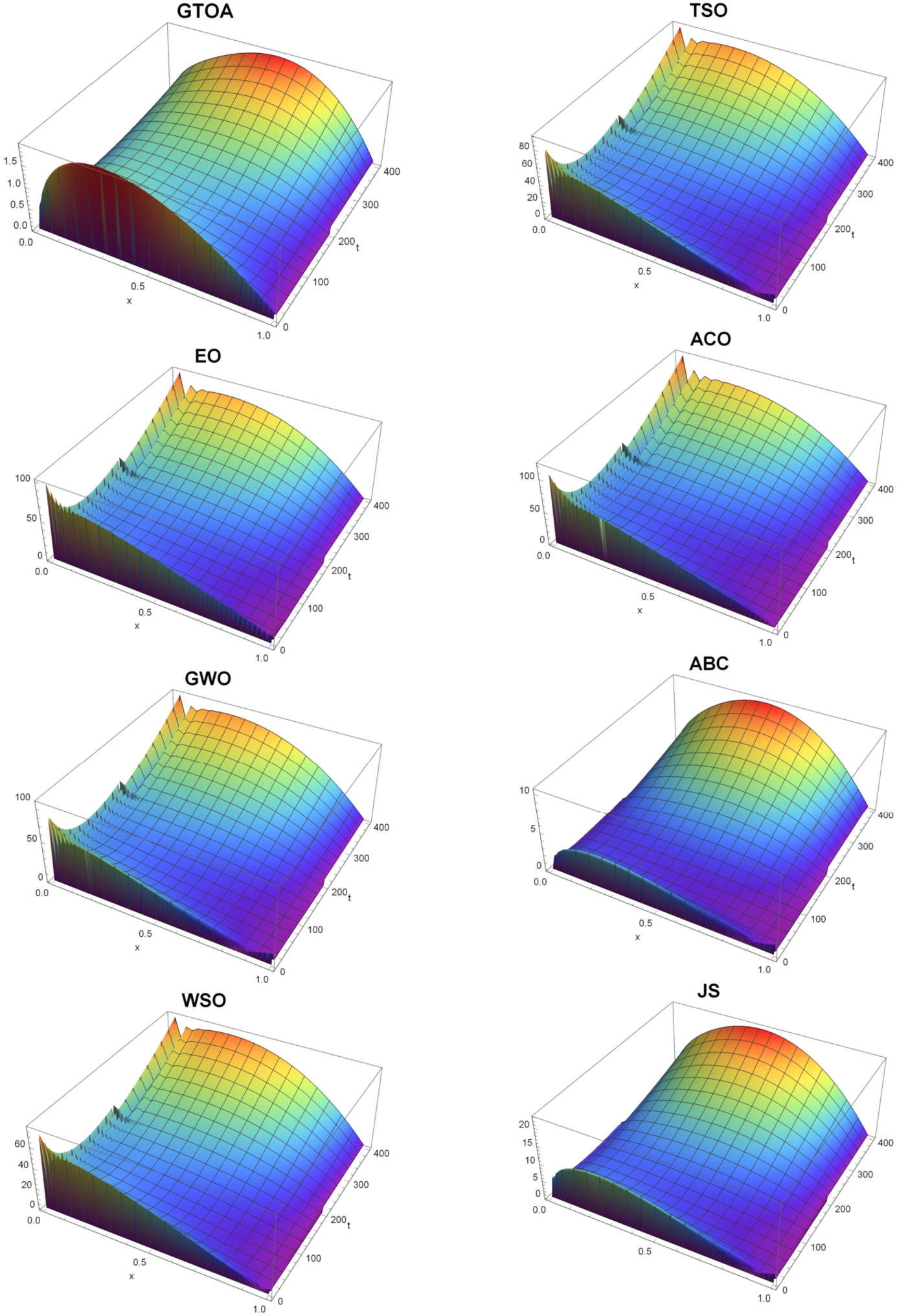 Function u’s reconstruction’s error in a full domain.