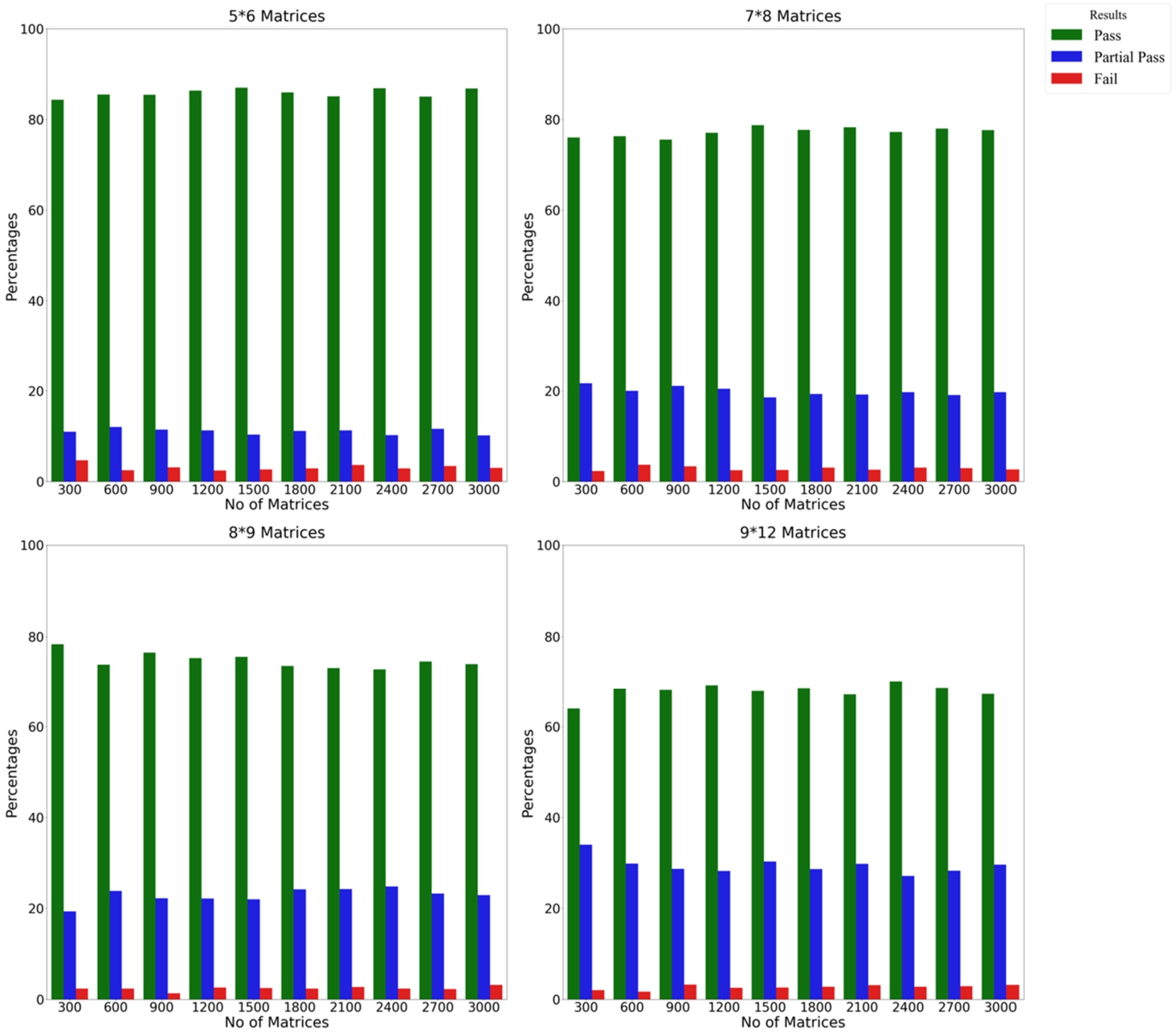 Results of the experiment on the CoCoSo method using the scalar approach and unbiased weights by repeating alternatives.