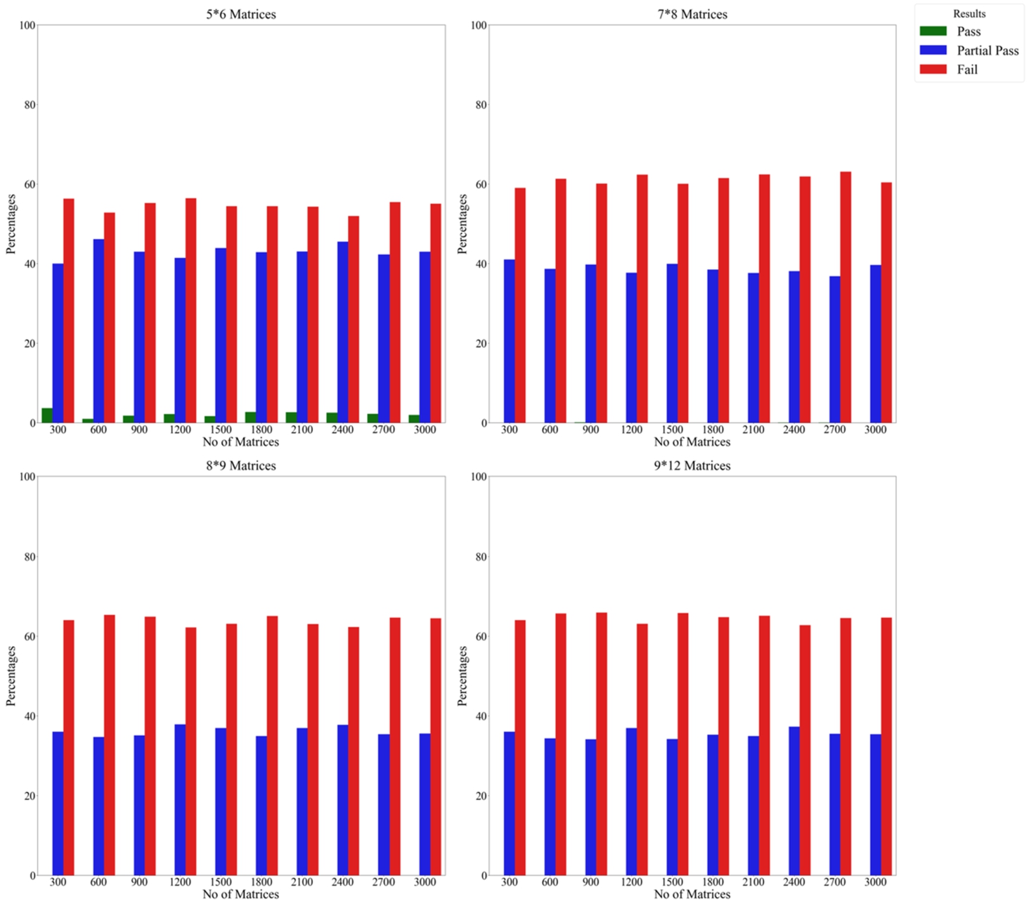 Results of the experiment on the CoCoSo method using the scalar approach and unbiased weights by repeating criteria.