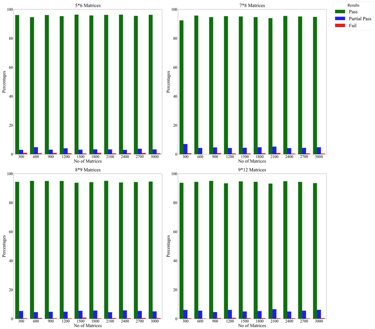 Results of the experiment on the CoCoSo method using the power approach and unbiased weights by repeating alternatives.