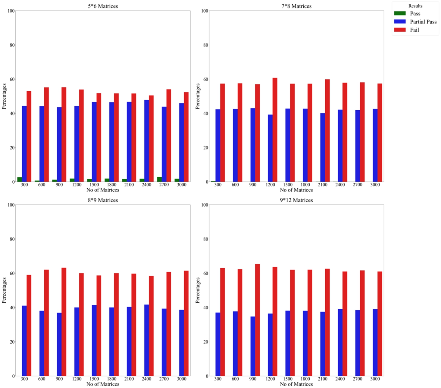 Results of the experiment on the CoCoSo method using the power approach and unbiased weights by repeating criteria.