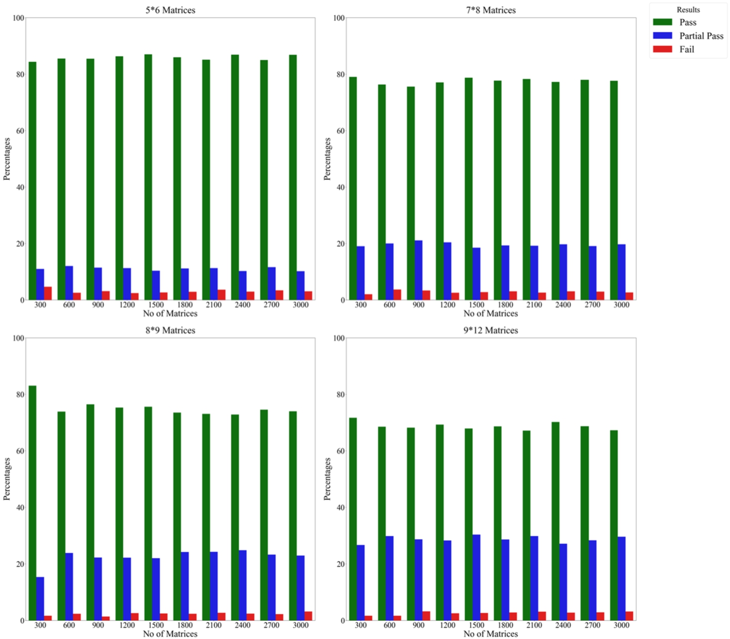 Results of the experiment on the CoCoSo method using the scalar approach and biased weights by repeating alternatives.