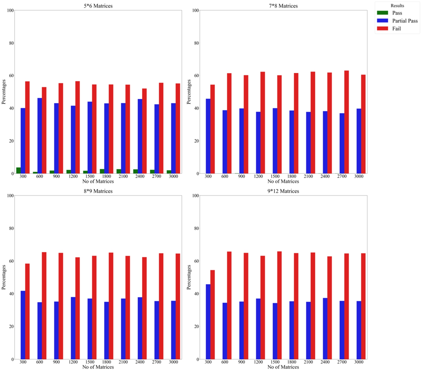 Results of the experiment on the CoCoSo method using the scalar approach and biased weights by repeating criteria.