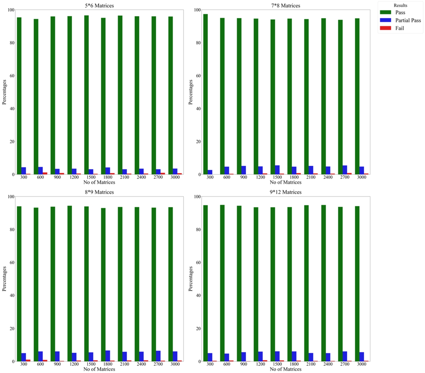 Results of the experiment on the CoCoSo method using the power approach and biased weights by repeating alternatives.