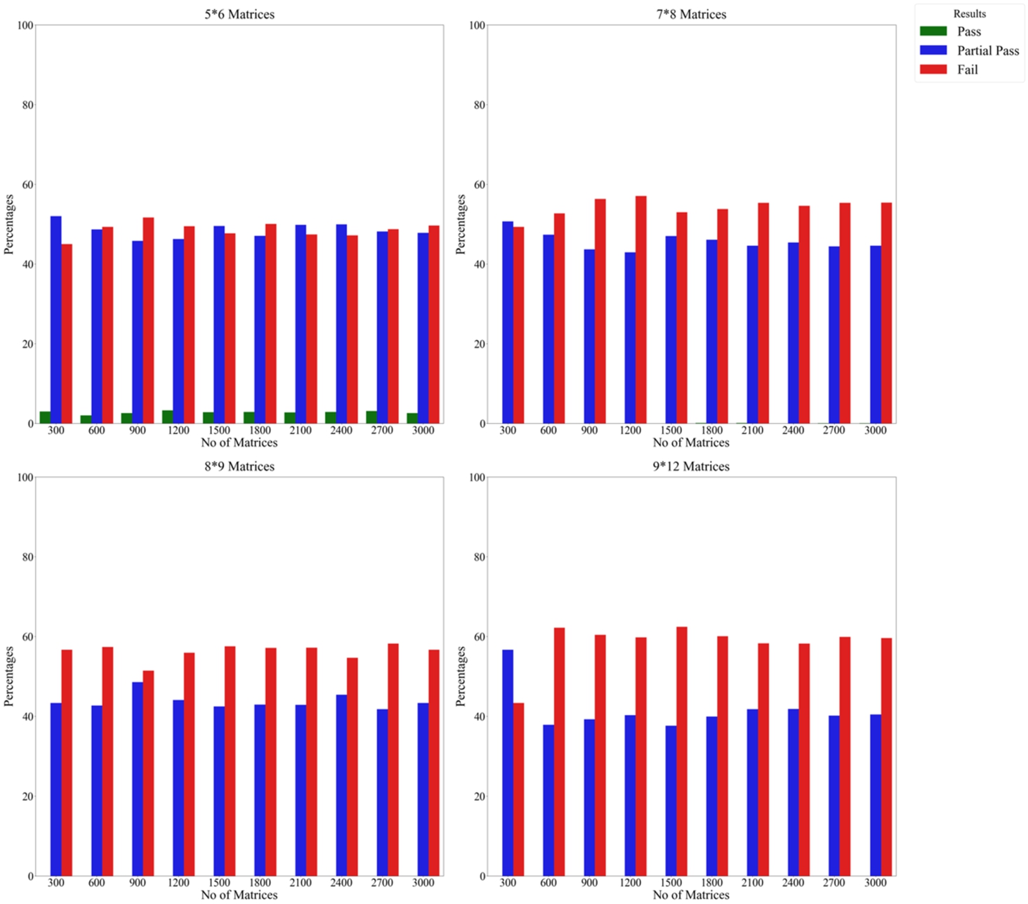 Results of the experiment on the CoCoSo method using the scalar approach and biased weights by repeating criteria.