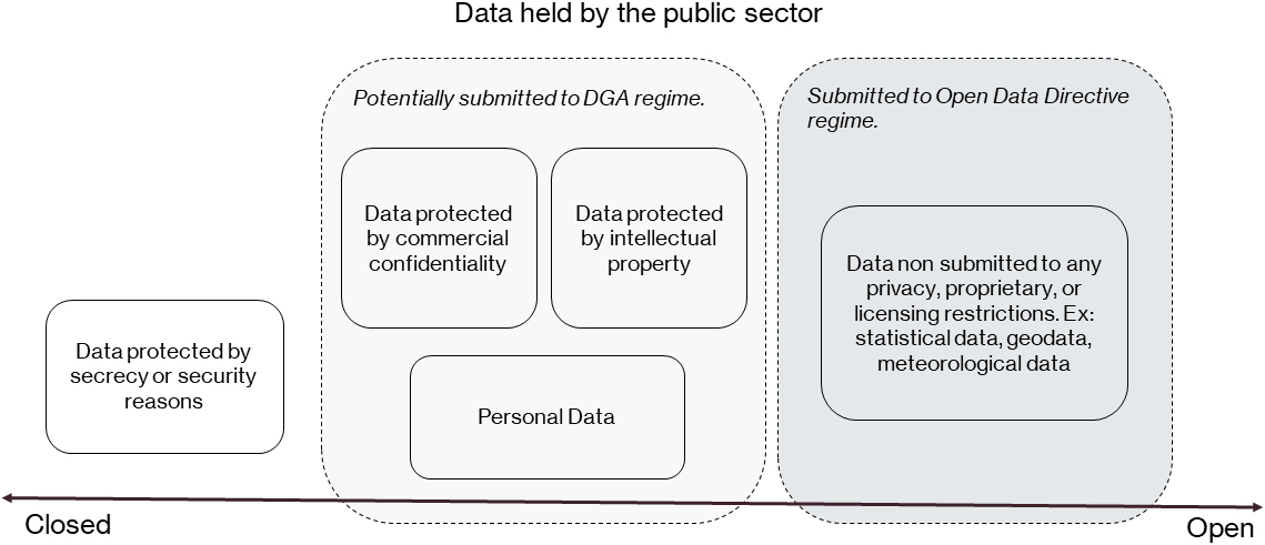 PSD in the openness spectrum.