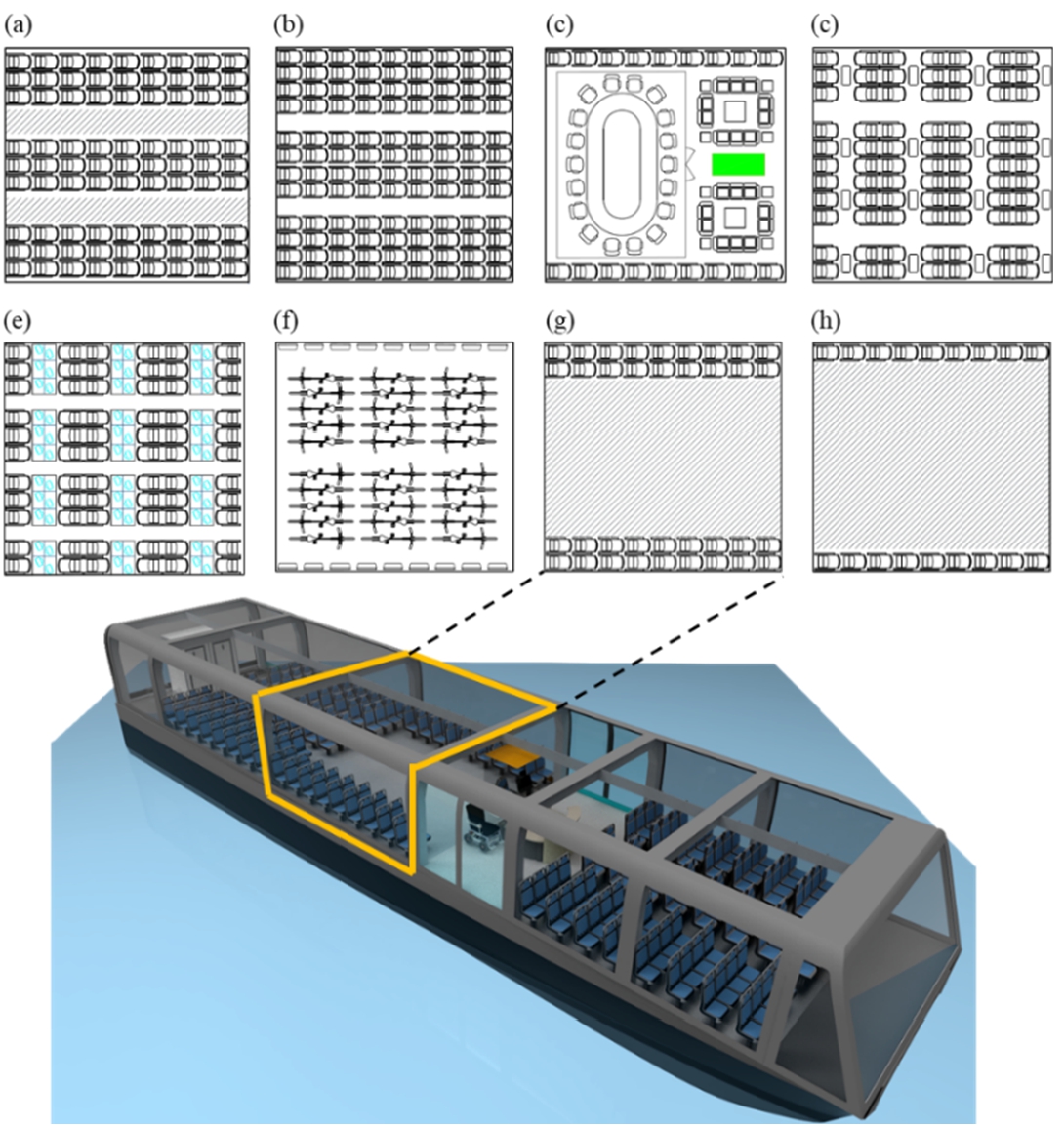Functional variants of sub-module type Z. (a), (b), (d) represent seating layouts as observed in City and suburban route ferries. (f), (g), (h) represent layouts for standing passengers and bicycles typically seen on Bridge route ferries. (c) and (e) are new ideas representing a transformable conference room and an on-board workstation.