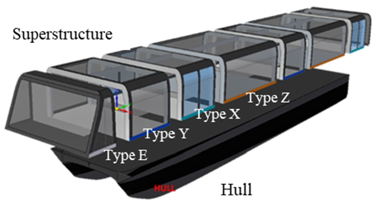 Modular arrangement of the modular commuter ferry concept.