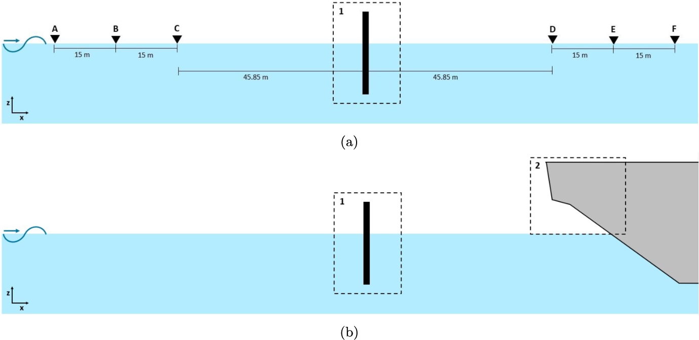 Cross-section of the recess: set up for simulations with only a breakwater in the recess (a) and with breakwater in the recess and part of the hull in the recess (b).
