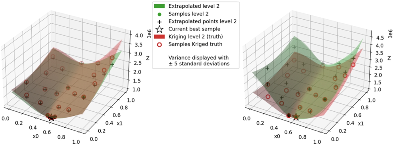 Visualization at the optimisation end of the high mass case with m=15,816 [kg/m]. On the left: the proposed method with 3 starting high-fidelity samples + MFK optimisation that was able to find a better design than all other setups. On the right: the reference method, which ends with a high NRMSE due to a wrongly build trend model for the additive differences. More high-fidelity samples in the initial DoE might decrease the issue.