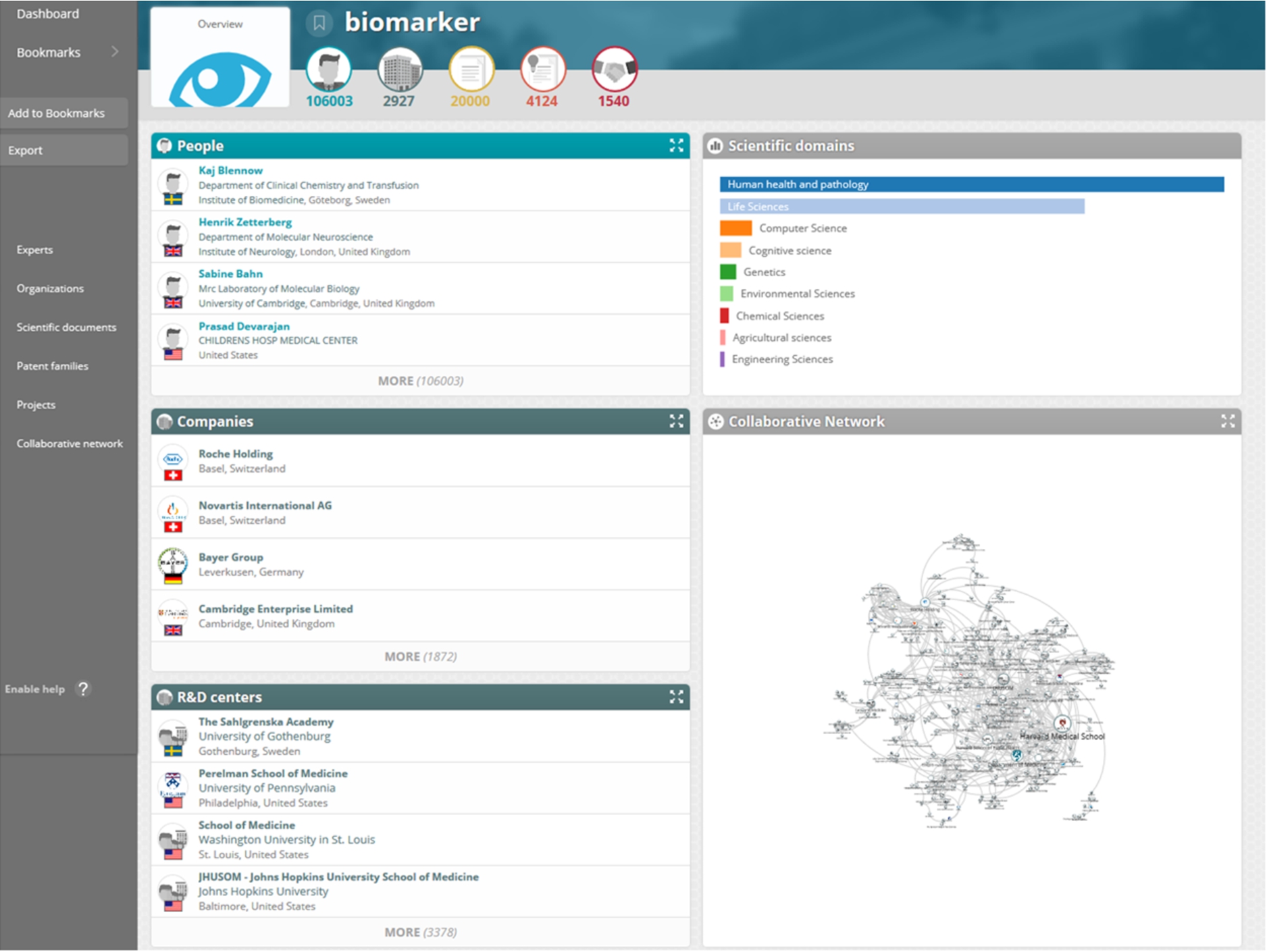 Visualize an ecosystem in one dashboard.