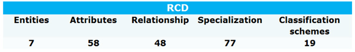 RCD model metrics.