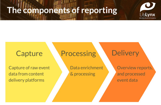 The components of usage reporting.