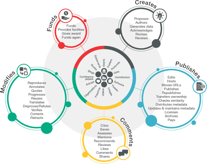 Crossref research nexus vision.