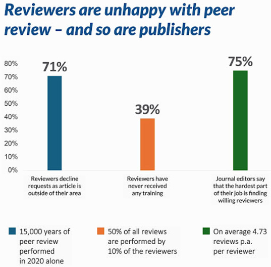 The shape of peer review: Why do some peer reviewers turn down requests from journals and editors?