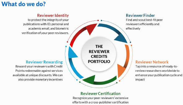 The Reviewer Credits portfolio.