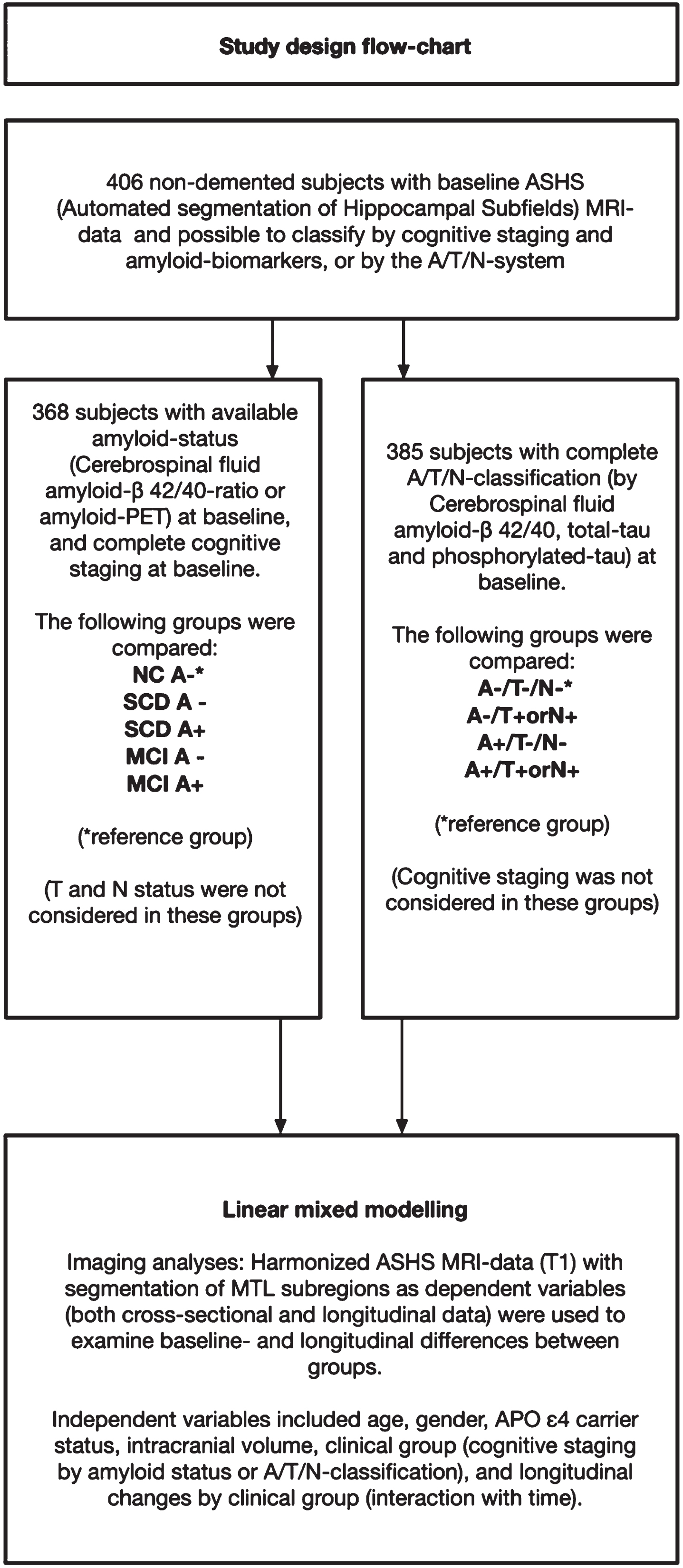 Detailed overview of study design.