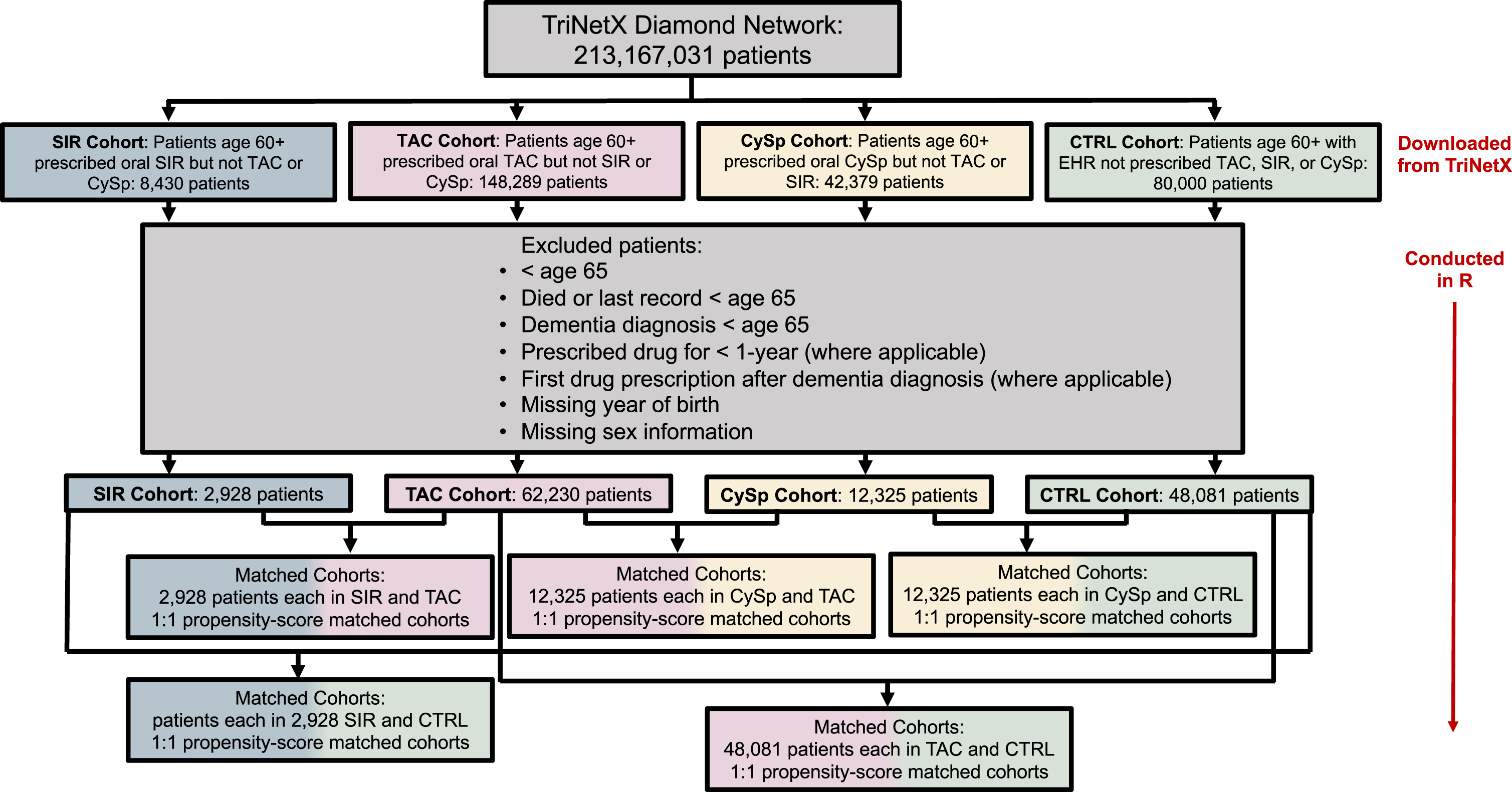 Patient flow diagram.