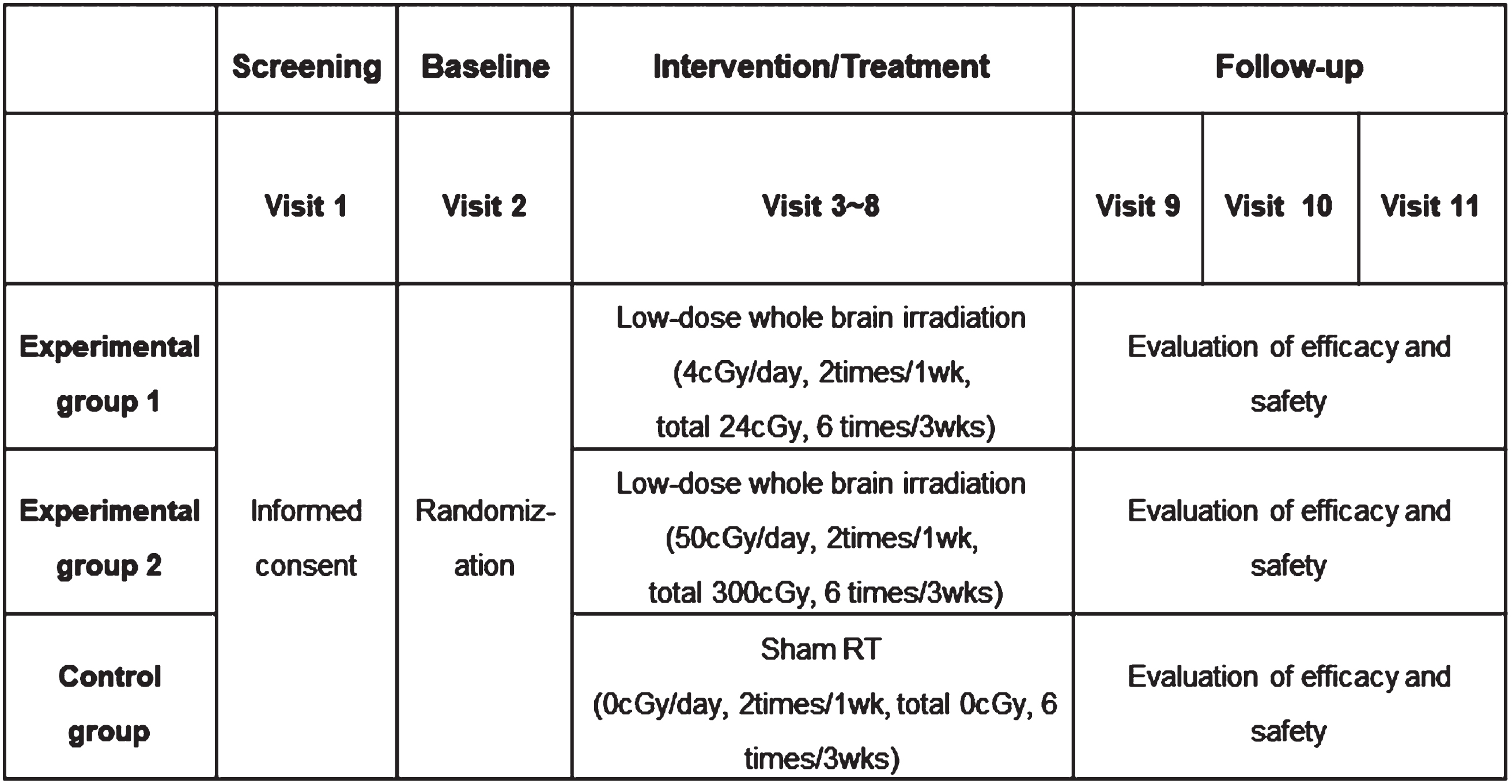 The overall progress scheme of the clinical trial.