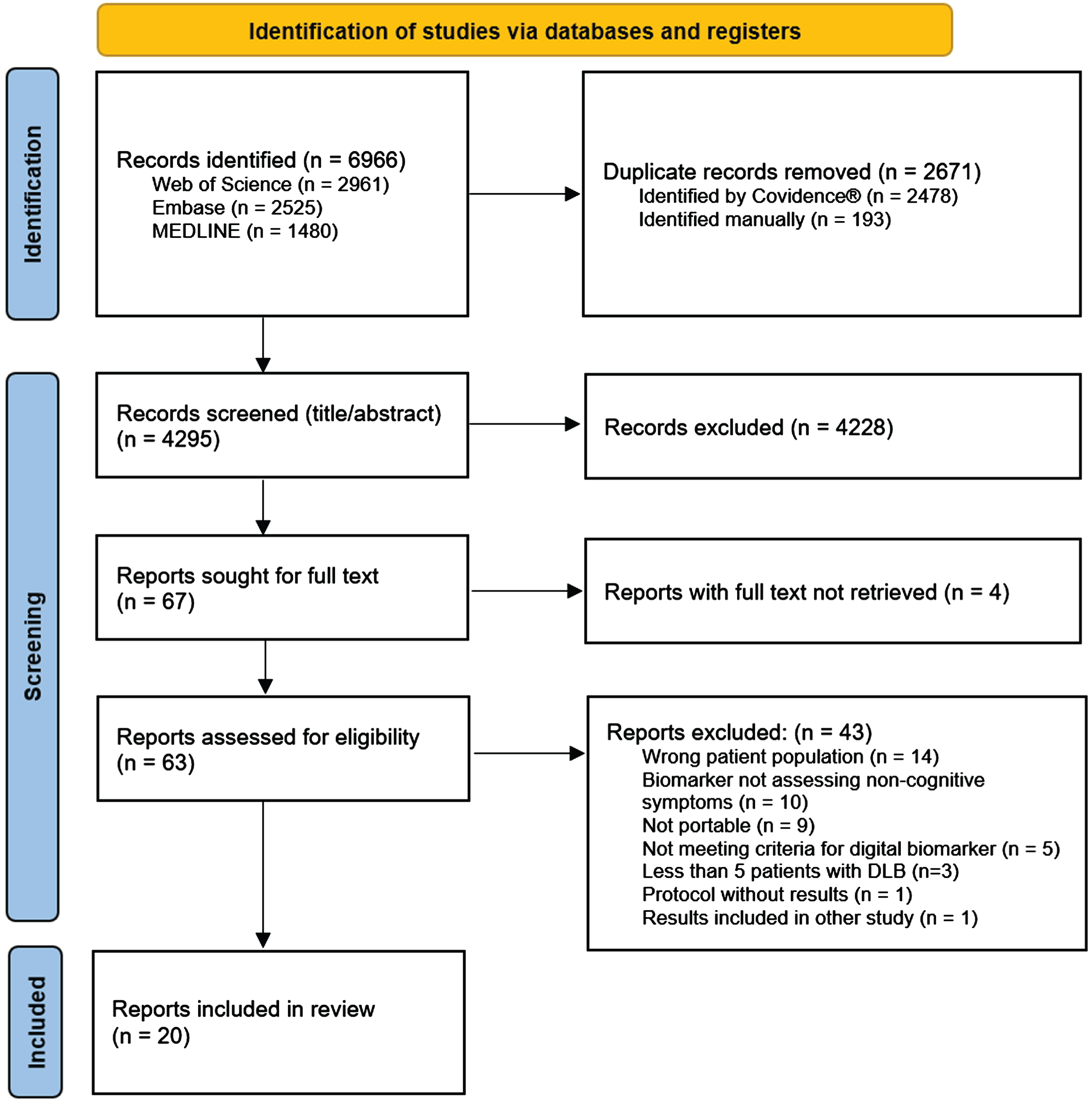 PRISMA flow diagram of the screening process.