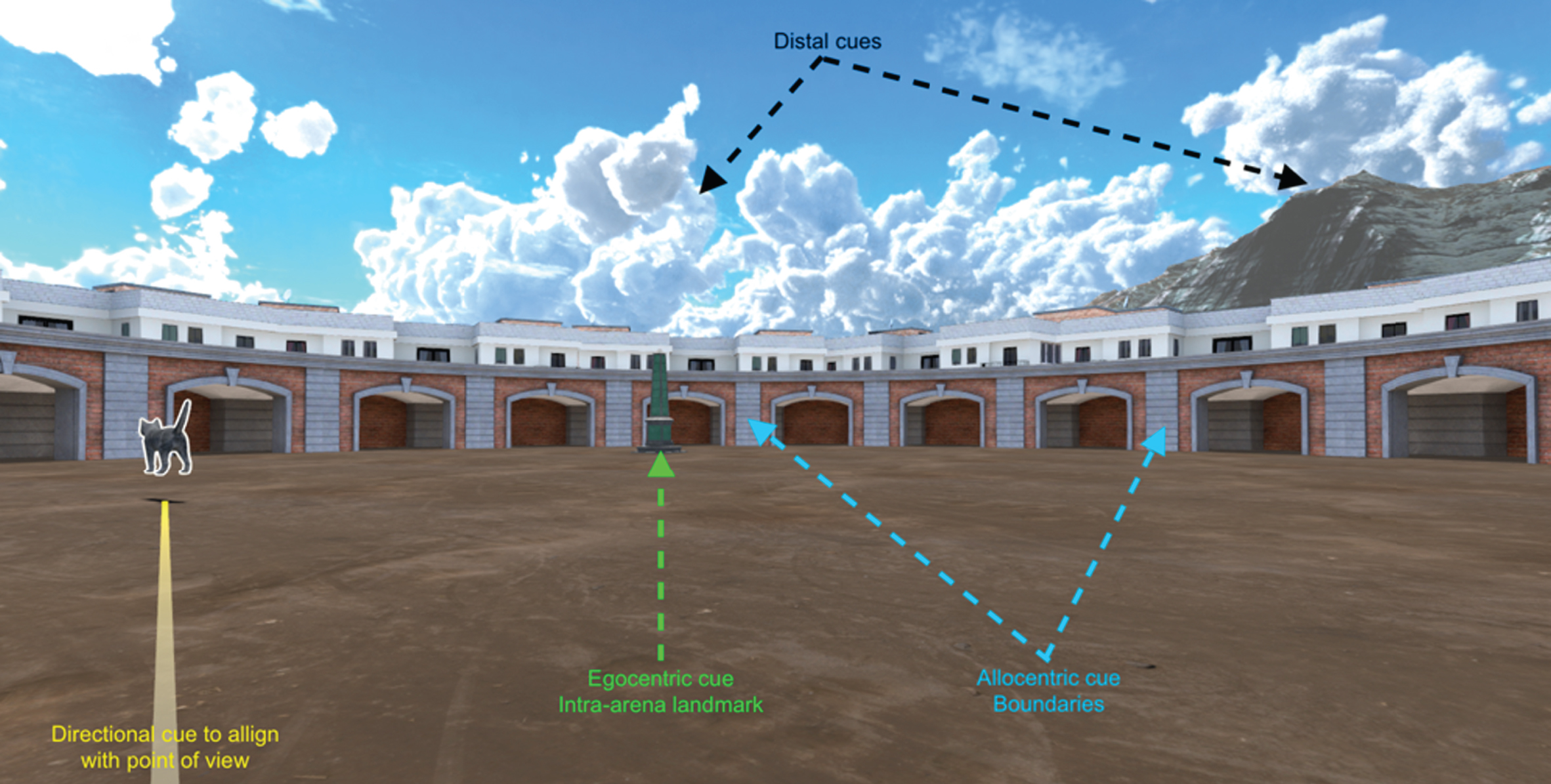 Encoding virtual environment.