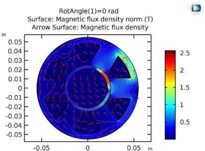 Magnetic flux density distribution for the rotor 2ae = 50.0 mm, 2be = 49.9 mm and coil curent of 1A applied to coils 1 and 2.