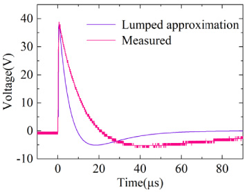 Comparison of lumped approximation calculation and measured results on a high impedance load.