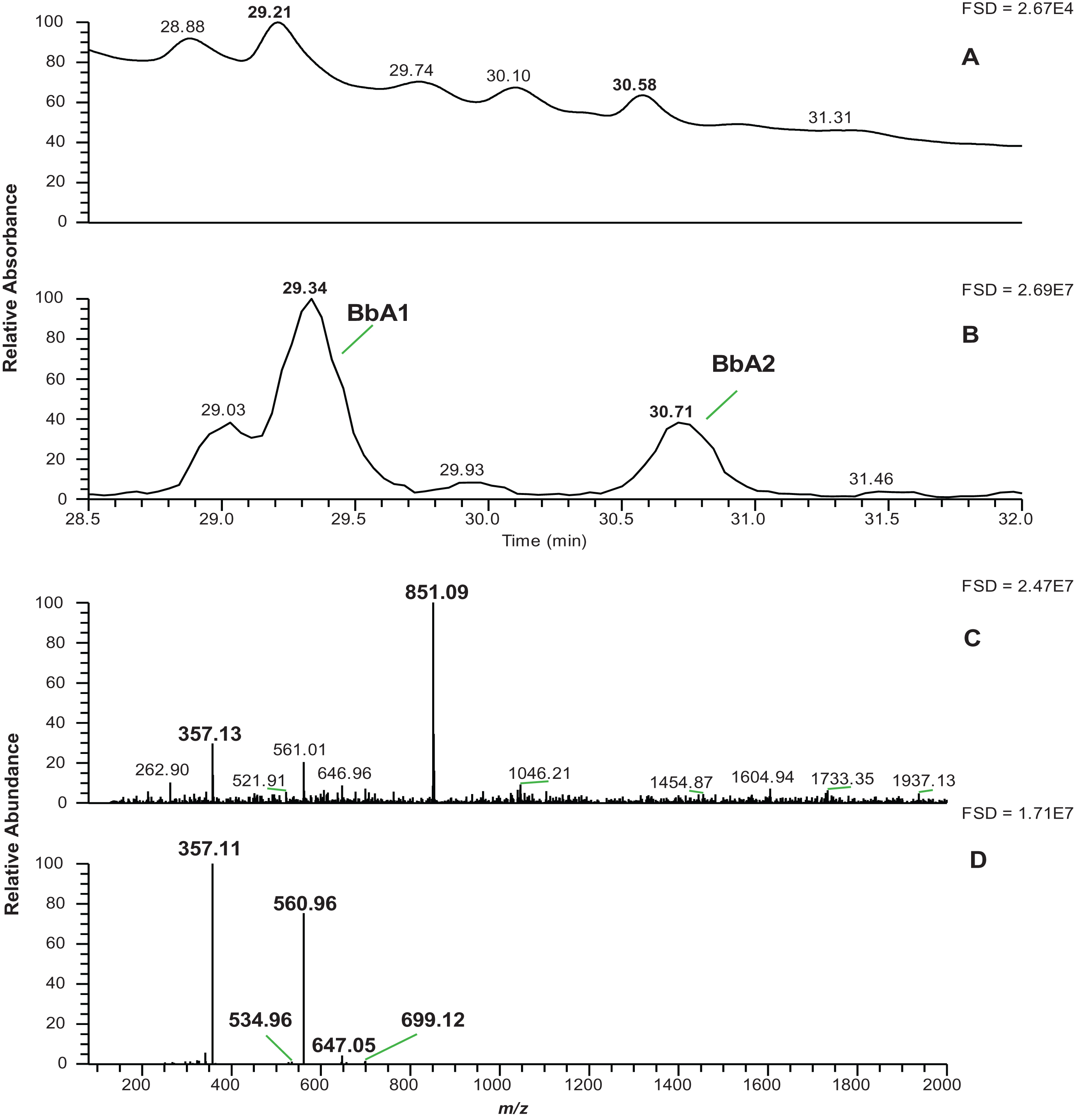 Ethyl linked anthocyanin (epi)catechin derivatives in blueberry extracts. Panel A shows the PDA profile at 520 nm of the blueberry extract from variety Bluecrop. Panel B shows the MS profile at m/z [M+H]+ 851 with peaks BbA1 and BbA2 denoted; Panel C shows the MS spectra under peak BbA1 & Panel D shows the MS2 spectra of m/z [M+H]+ 851. Figures in the top right hand corner are the full scale deflections (FSD) of the detectors.